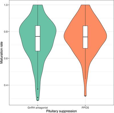 Outcomes of a GnRH Agonist Trigger Following a GnRH Antagonist or Flexible Progestin-Primed Ovarian Stimulation Cycle